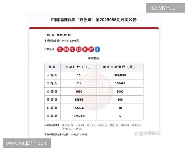 第79期双色球开奖结果揭晓：幸运号码震撼出炉